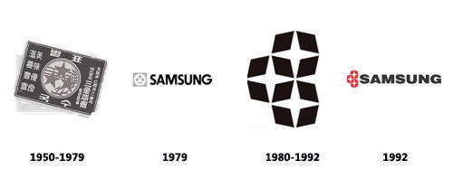 samsung-logo-evolution